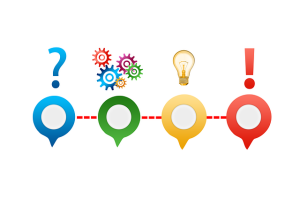 Part 3: The key behaviours that drive high-performance contact centre sales people Part 3: The key behaviours that drive high-performance contact centre sales people